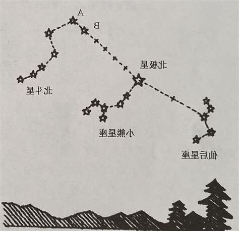 北極星 方位